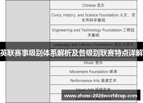 英联赛事级别体系解析及各级别联赛特点详解