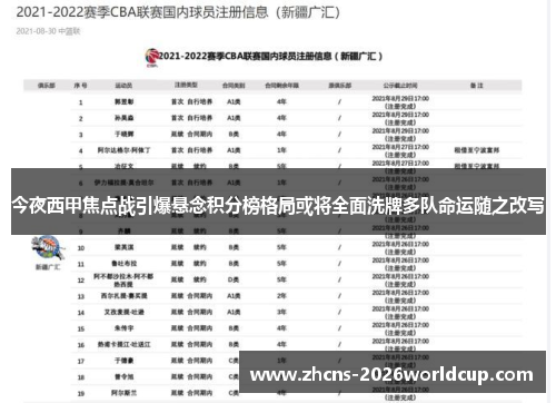 今夜西甲焦点战引爆悬念积分榜格局或将全面洗牌多队命运随之改写